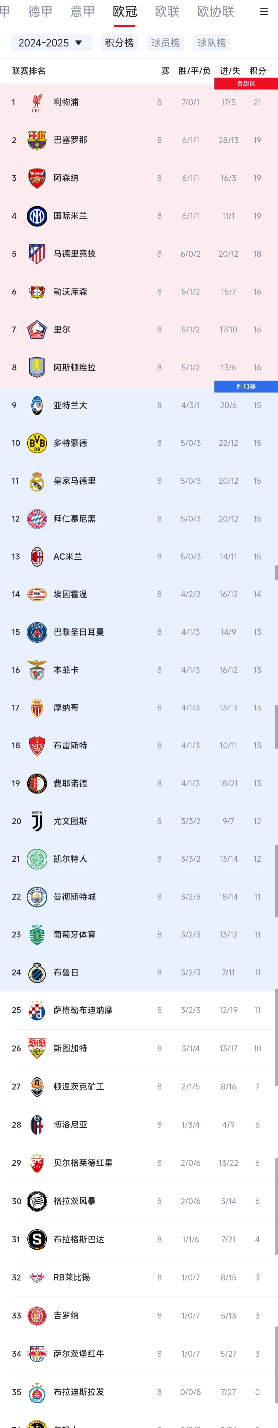 网页版登录入口-风云突变巴黎圣日耳曼转会期造点机会，荷甲版图或重绘，媒体盛赞，控场能力成焦点的简单介绍