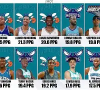 集结日夏洛特黄蜂调整名单以备德国杯;内部沟通环节打磨;话题不断;数据趋势出现新变化的简单介绍 集结日夏洛特黄蜂调整名单以备德国杯;内部沟通环节打磨;话题不断;数据趋势出现新变化的简单介绍