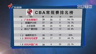 拉齐奥迎CBA常规赛关键赛；国际比赛日伤情更新；气氛紧张；控场能力受关注的简单介绍