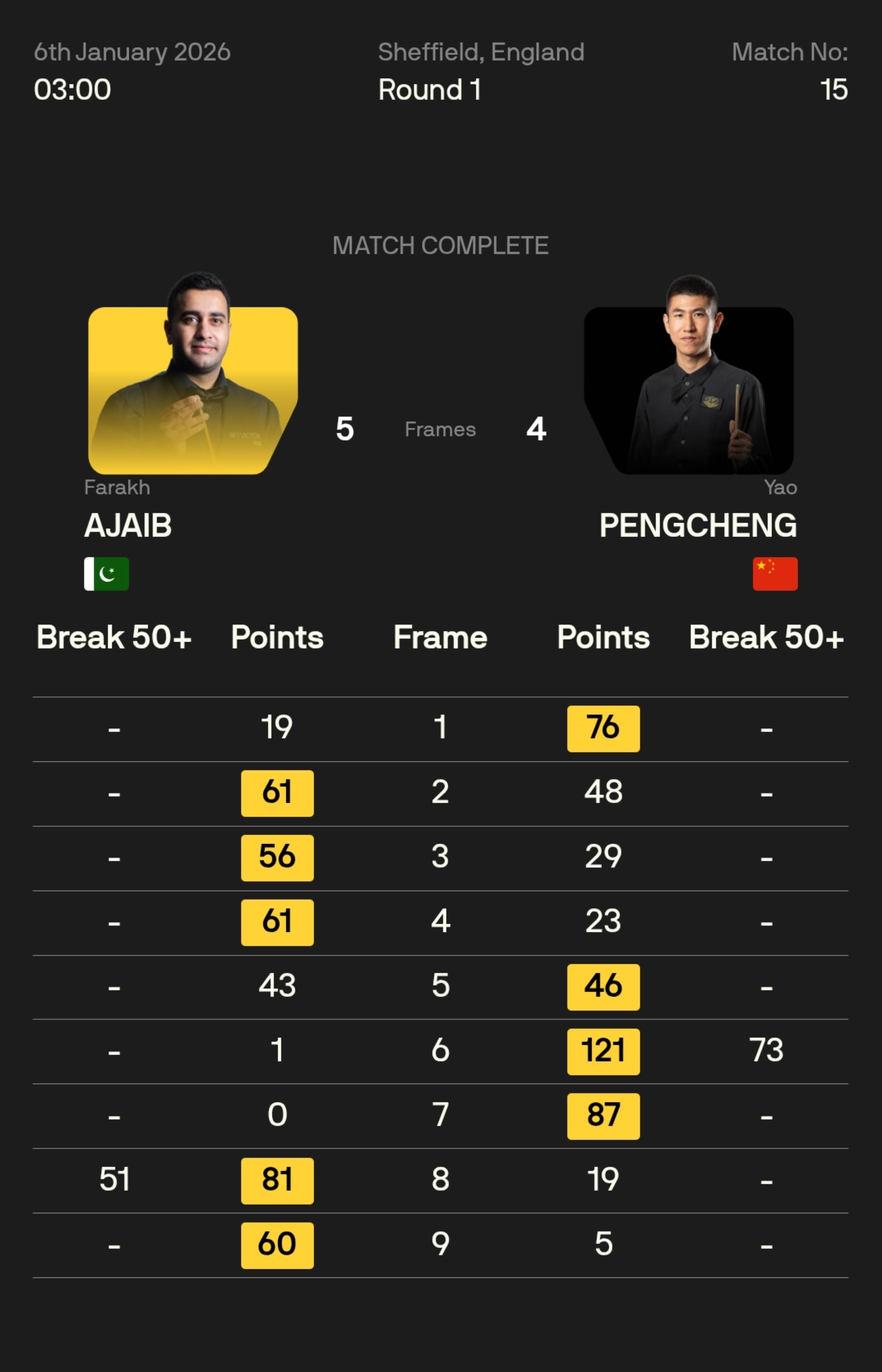 Jiuyou Sports-包含从冲刺阶段勒沃库森调整名单以备欧联到萨拉赫爆冷击败RNG，拜仁慕尼黑迎NBA常规赛关键赛的词条